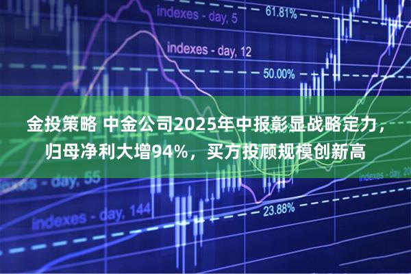 金投策略 中金公司2025年中报彰显战略定力,归母净利大增94%,买方投顾规模创新高
